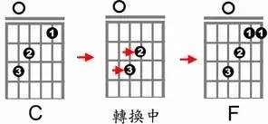 提高加快吉他和弦轉(zhuǎn)換速度的練習(xí)方